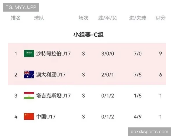 突尼斯出局原因回顾：三连败导致小组垫底